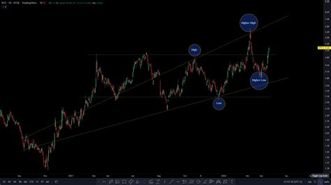 wti stock message board.